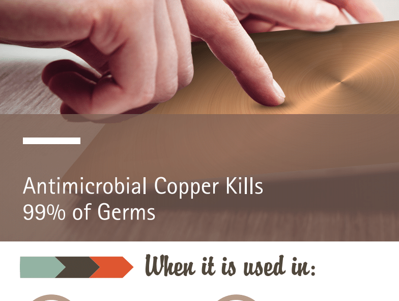 Antimicrobial Copper Kills 99% of Germs - International Copper Association