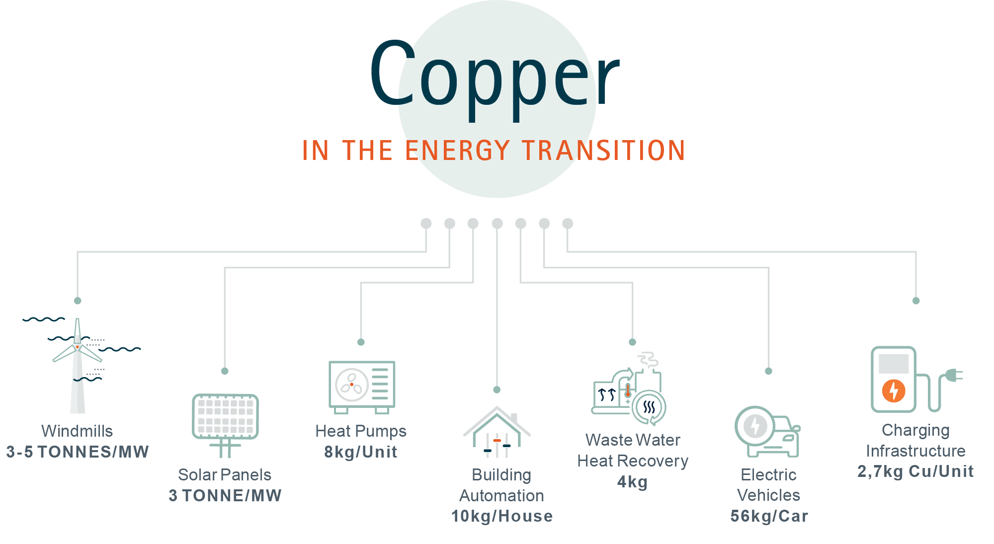 ECI-CopperEnergyTransition-202107