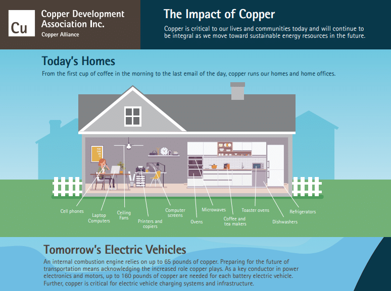 The Impact of Copper - International Copper Association